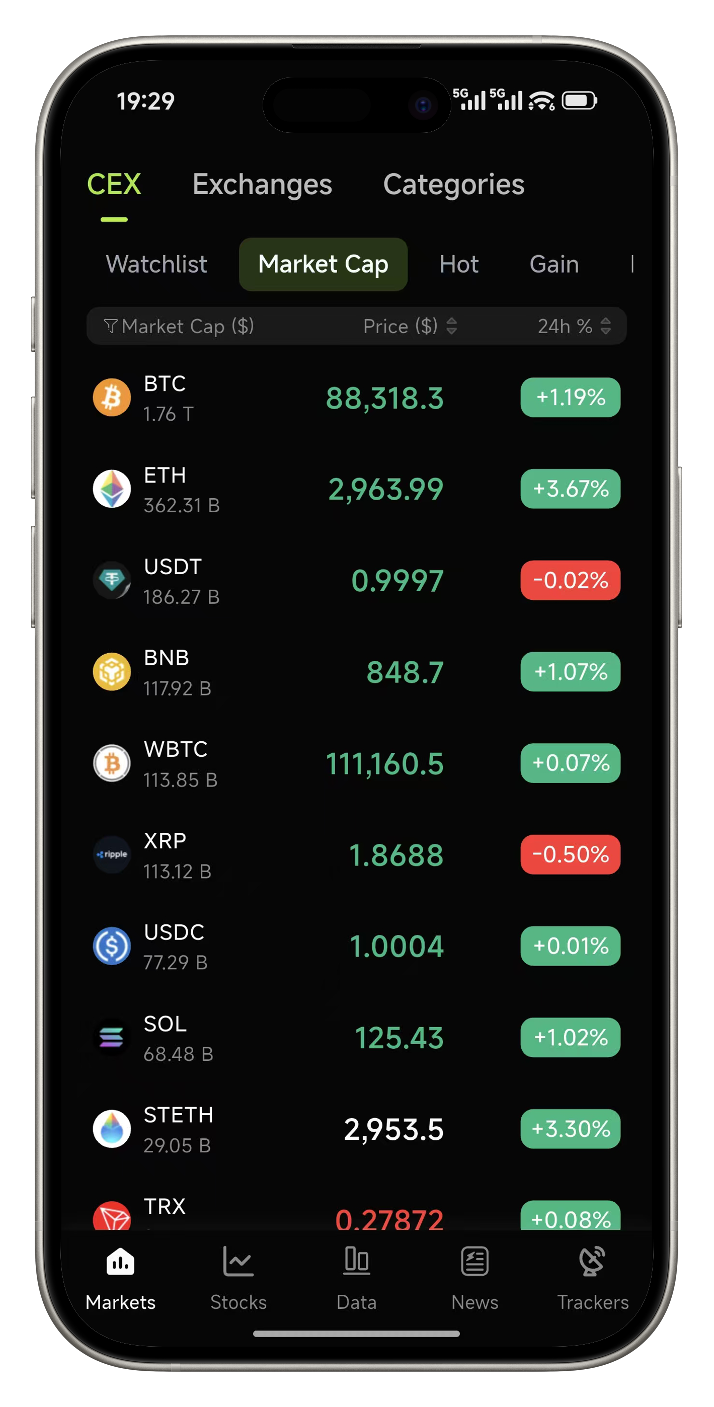 BBX 行情版的加密货币行情列表